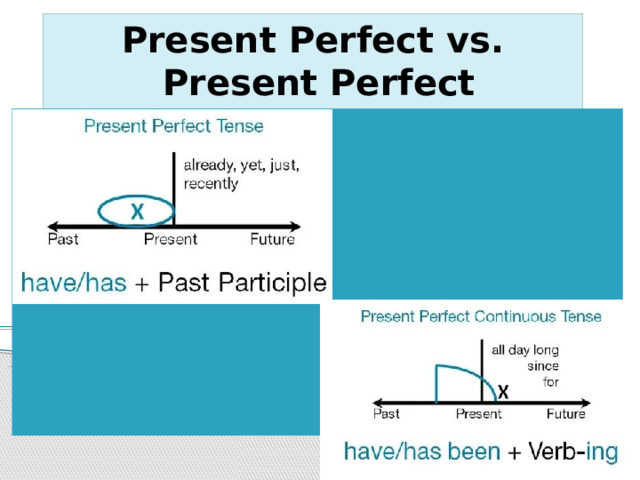 Present Perfect vs.  Present Perfect Continuous              