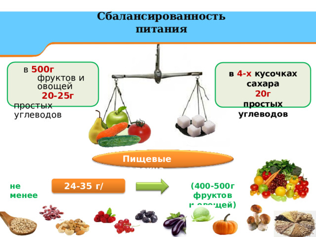 Сбалансированность  питания в 500г фруктов и овощей 20-25г простых  углеводов в  4-х  кусочках  сахара 20г простых  углеводов Пищевые  волокна 24- 3 5  г /с у т . (400-500г  фруктов не  менее и  овощей) 