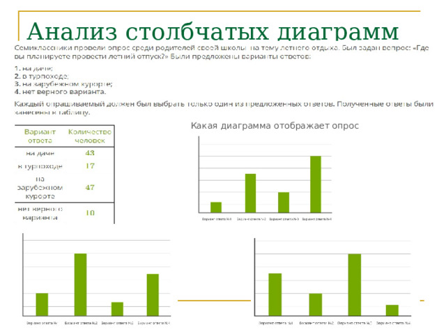 Анализ столбчатых диаграмм Какая диаграмма отображает опрос 