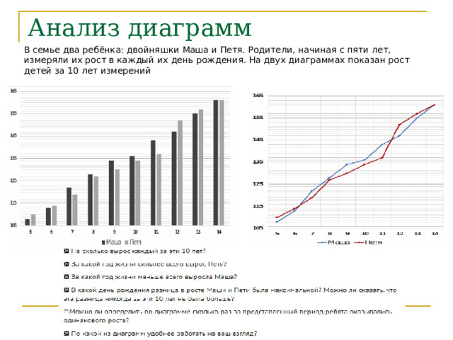 Анализ диаграмм В семье два ребёнка: двойняшки Маша и Петя. Родители, начиная с пяти лет, измеряли их рост в каждый их день рождения. На двух диаграммах показан рост детей за 10 лет измерений 