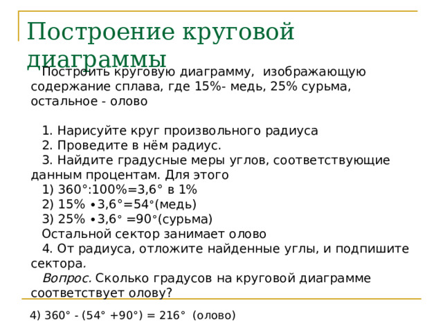 Построение круговой диаграммы Построить круговую диаграмму, изображающую содержание сплава, где 15%- медь, 25% сурьма, остальное - олово 1. Нарисуйте круг произвольного радиуса 2. Проведите в нём радиус. 3. Найдите градусные меры углов, соответствующие данным процентам. Для этого 1) 360 ° :100%=3,6 °  в 1% 2) 15% ∙3,6 ° =54 ° (медь) 3) 25% ∙3,6 °  =90 ° (сурьма) Остальной сектор занимает олово 4. От радиуса, отложите найденные углы, и подпишите сектора . Вопрос. Сколько градусов на круговой диаграмме соответствует олову? 4) 360 ° - (54 ° +90 ° ) = 216 °  (олово) 