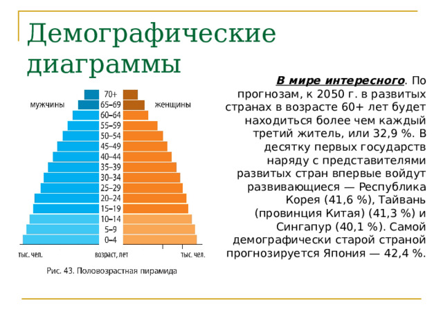 Демографические диаграммы  В мире интересного . По прогнозам, к 2050 г. в развитых странах в возрасте 60+ лет будет находиться более чем каждый третий житель, или 32,9 %. В десятку первых государств наряду с представителями развитых стран впервые войдут развивающиеся — Республика Корея (41,6 %), Тайвань (провинция Китая) (41,3 %) и Сингапур (40,1 %). Самой демографически старой страной прогнозируется Япония — 42,4 %. 