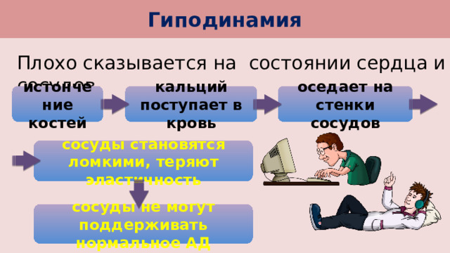 Гиподинамия Плохо сказывается на состоянии сердца и сосудов. истончение костей кальций поступает в кровь оседает на стенки сосудов сосуды становятся ломкими, теряют эластичность сосуды не могут поддерживать нормальное АД 