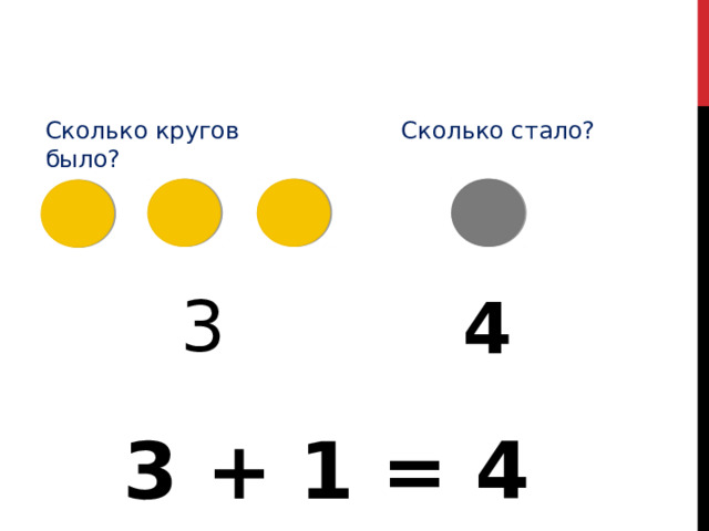 Сколько кругов было? Сколько стало? 3 4 3 + 1 = 4 
