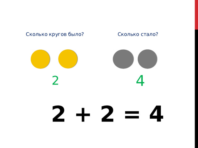 Сколько кругов было? Сколько стало? 4 2 2 + 2 = 4 