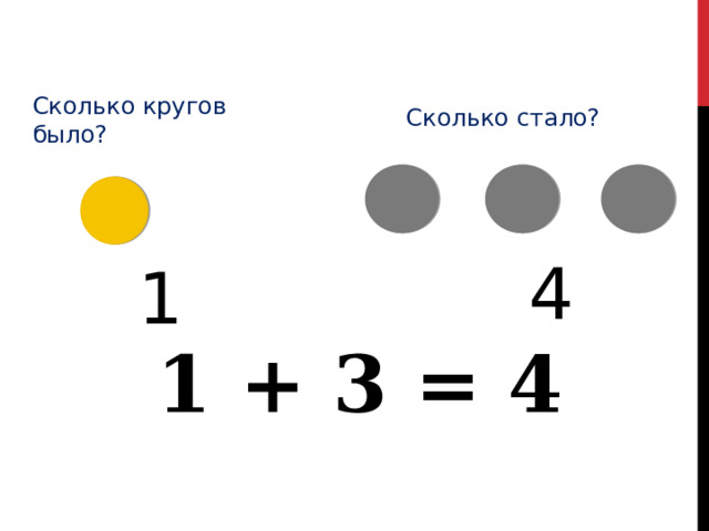 Сколько кругов было? Сколько стало? 4 1 1 + 3 = 4 