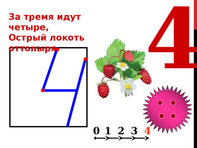 4 За тремя идут четыре, Острый локоть оттопыря. 0 2 1 3 4 