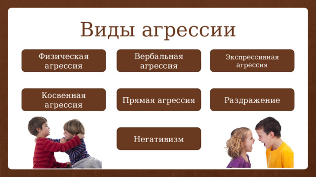 Виды агрессии Физическая агрессия Вербальная агрессия Экспрессивная агрессия Косвенная агрессия Прямая агрессия Раздражение Негативизм 