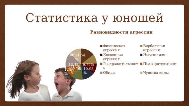Статистика у юношей 