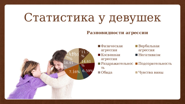 Статистика у девушек 