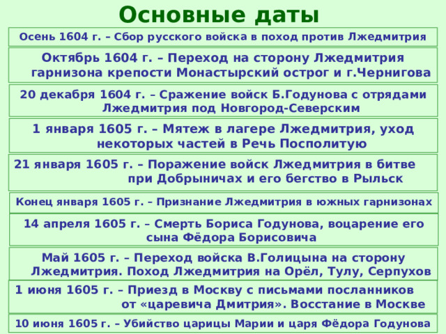Основные даты Осень 1604 г. – Сбор русского войска в поход против Лжедмитрия Октябрь 1604 г. – Переход на сторону Лжедмитрия гарнизона крепости Монастырский острог и г.Чернигова 20 декабря 1604 г. – Сражение войск Б.Годунова с отрядами Лжедмитрия под Новгород-Северским 1 января 1605 г. – Мятеж в лагере Лжедмитрия, уход некоторых частей в Речь Посполитую 21 января 1605 г. – Поражение войск Лжедмитрия в битве при Добрыничах и его бегство в Рыльск Конец января 1605 г. – Признание Лжедмитрия в южных гарнизонах 14 апреля 1605 г. – Смерть Бориса Годунова, воцарение его сына Фёдора Борисовича Май 1605 г. – Переход войска В.Голицына на сторону Лжедмитрия. Поход Лжедмитрия на Орёл, Тулу, Серпухов 1 июня 1605 г. – Приезд в Москву с письмами посланников от «царевича Дмитрия». Восстание в Москве 10 июня 1605 г. – Убийство царицы Марии и царя Фёдора Годунова 