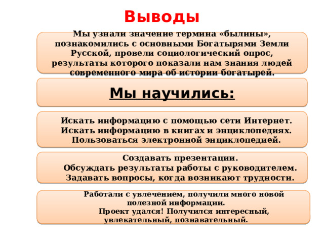 Выводы Мы узнали значение термина «былины», познакомились с основными Богатырями Земли Русской, провели социологический опрос, результаты которого показали нам знания людей современного мира об истории богатырей. Мы научились: Искать информацию с помощью сети Интернет. Искать информацию в книгах и энциклопедиях. Пользоваться электронной энциклопедией. Создавать презентации. Обсуждать результаты работы с руководителем. Задавать вопросы, когда возникают трудности. Работали с увлечением, получили много новой полезной информации. Проект удался! Получился интересный, увлекательный, познавательный.  