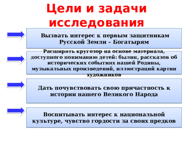 Цели и задачи исследования  Вызвать интерес к первым защитникам Русской Земли – Богатырям Расширять кругозор на основе материала, доступного пониманию детей: былин, рассказов об исторических событиях нашей Родины, музыкальных произведений, иллюстраций картин художников Дать почувствовать свою причастность к истории нашего Великого Народа Воспитывать интерес к национальной культуре, чувство гордости за своих предков 