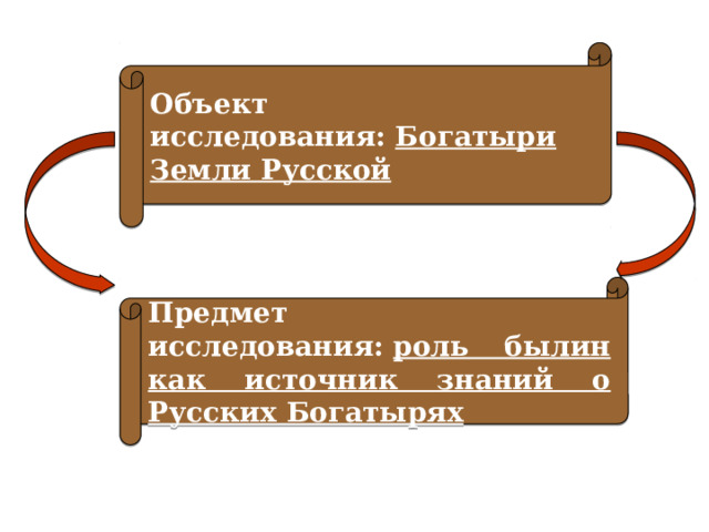 Объект исследования:  Богатыри Земли Русской Предмет исследования:  роль былин как источник знаний о Русских Богатырях 