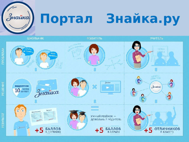 Портал  Знайка.ру  