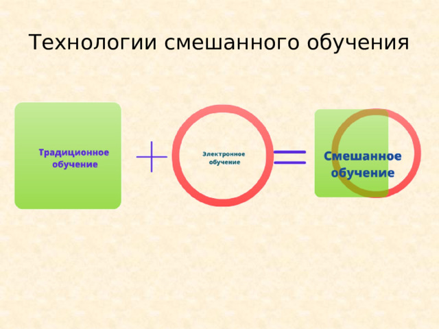 Технологии смешанного обучения 