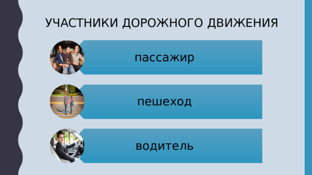 пассажир пешеход водитель УЧАСТНИКИ ДОРОЖНОГО ДВИЖЕНИЯ 