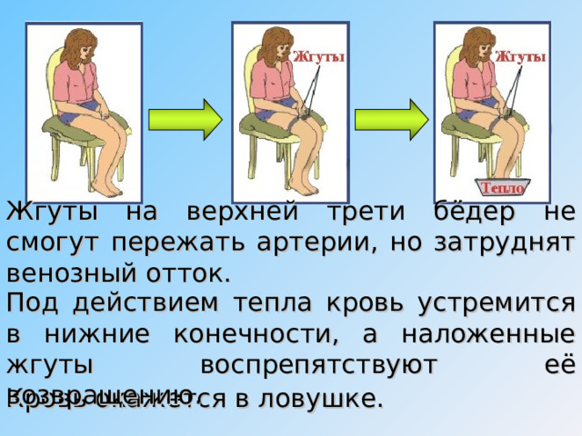 признаков отёка лёгких 