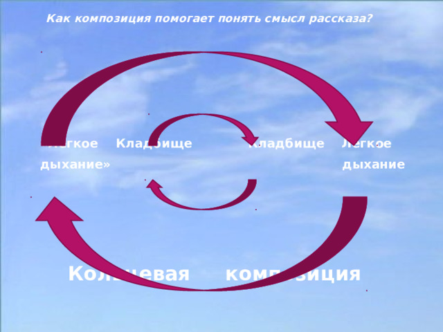 Как композиция помогает понять смысл рассказа? Как композиция помогает понять смысл рассказа?   «Легкое Кладбище Кладбище Лег кое  дыхание» дыхание         Кольцевая  композиция      