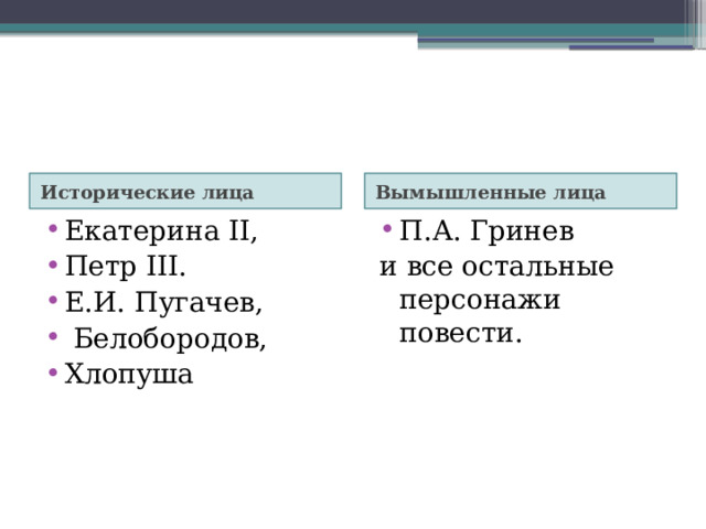 Исторические лица Вымышленные лица Екатерина II, Петр III. Е.И. Пугачев,  Белобородов, Хлопуша П.А. Гринев и все остальные персонажи повести. 