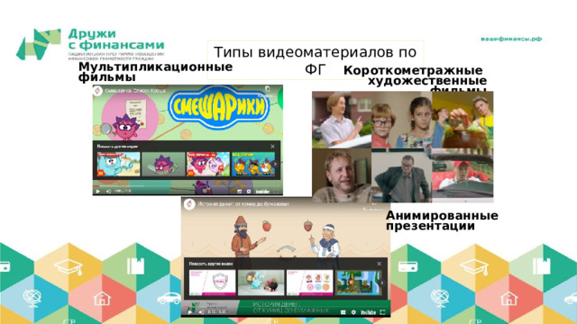 Типы видеоматериалов по ФГ Мультипликационные фильмы Короткометражные художественные фильмы Анимированные презентации 