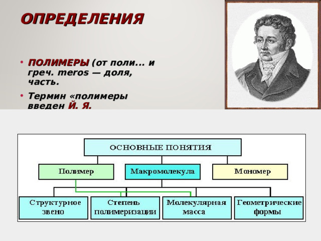 ОПРЕДЕЛЕНИЯ ПОЛИМЕРЫ (от поли... и греч. meros — доля, часть. Термин «полимеры введен Й. Я. Берцелиусом в 1833.  