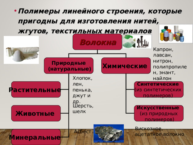 Полимеры линейного строения, которые пригодны для изготовления нитей, жгутов, текстильных материалов Волокна Капрон, лавсан, нитрон, полипропилен, энант, найлон Химические Природные  (натуральные) Хлопок, лен, пенька, джут и др. Растительные Синтетические (из синтетических полимеров) Шерсть, шелк Животные Искусственные (из природных  полимеров) Вискозное, ацетатное волокно Асбест Минеральные 