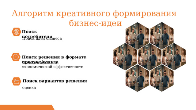 Алгоритм креативного формирования бизнес-идеи Поиск потребителя  Поиск идеи бизнеса  Поиск решения в формате продукт/услуга оценка новизны и экономической эффективности Поиск вариантов решения оценка  