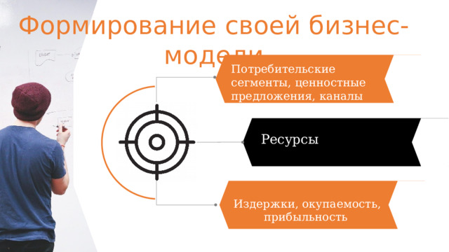 Формирование своей бизнес-модели  Потребительские сегменты, ценностные предложения, каналы сбыта, клиенты  Ресурсы   Издержки, окупаемость, прибыльность   