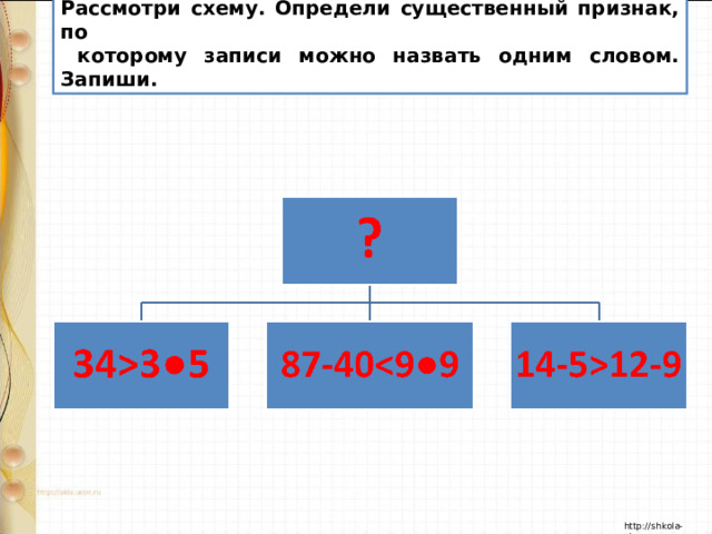 Рассмотри схему. Определи существенный признак, по  которому записи можно назвать одним словом. Запиши. 