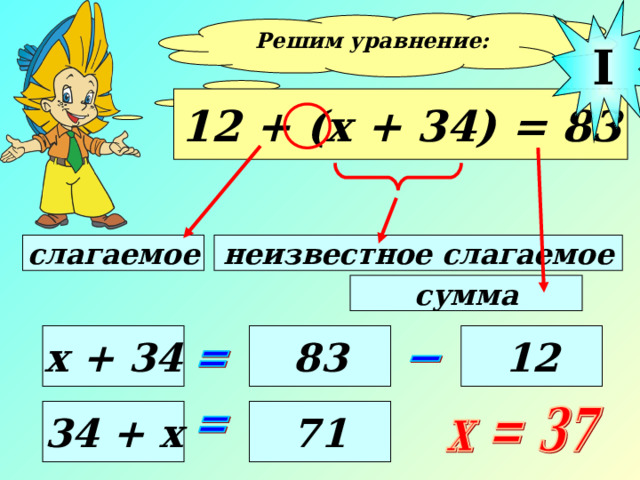 I Решим уравнение:  12 + (х + 34) = 83 неизвестное слагаемое слагаемое сумма х + 34 83 12 34 + х 71 