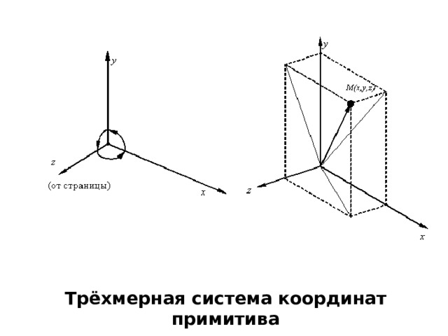 Трёхмерная система координат примитива 
