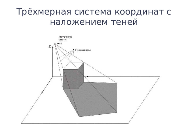 Трёхмерная система координат с наложением теней 