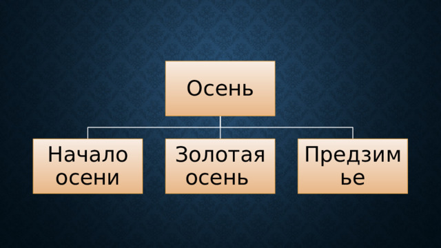 Осень Начало осени Золотая осень Предзимье 10 