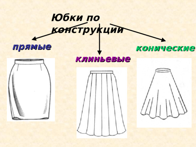 Юбки по конструкции прямые конические клиньевые 