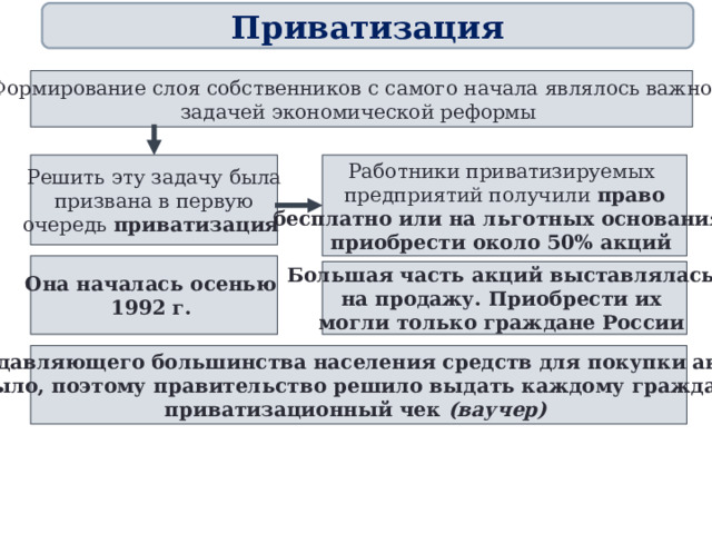 Приватизация Формирование слоя собственников с самого начала являлось важной задачей экономической реформы  Решить эту задачу была призвана в первую очередь приватизация  Работники приватизируемых предприятий получили право бесплатно или на льготных основаниях приобрести около 50% акций  Она началась осенью 1992 г.  Большая часть акций выставлялась на продажу. Приобрести их могли только граждане России  У подавляющего большинства населения средств для покупки акций не было, поэтому правительство решило выдать каждому гражданину приватизационный чек (ваучер)  