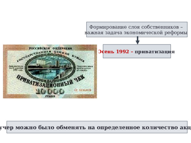 Формирование слоя собственников – важная задача экономической реформы Осень 1992 – приватизация  Ваучер можно было обменять на определенное количество акций. 