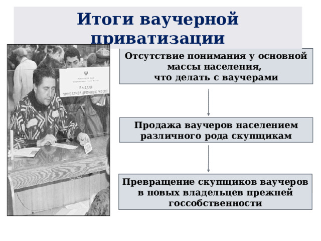 Итоги ваучерной приватизации Отсутствие понимания у основной массы населения, что делать с ваучерами Продажа ваучеров населением различного рода скупщикам Превращение скупщиков ваучеров в новых владельцев прежней госсобственности 