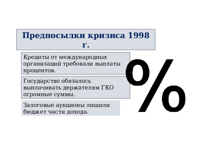 Предпосылки кризиса 1998 г. Кредиты от международных организаций требовали выплаты процентов. Государство обязалось выплачивать держателям ГКО огромные суммы. Залоговые аукционы лишили бюджет части дохода.  
