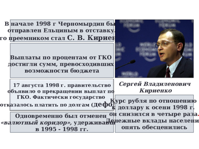 В начале 1998 г Черномырдин был отправлен Ельциным в отставку. Его преемником стал С. В. Кириенко  Выплаты по процентам от ГКО достигли сумм, превосходивших возможности бюджета 17 августа 1998 г. правительство объявило о прекращении выплат по ГКО. Фактически государство отказалось платить по долгам ( дефолт ) Сергей Владиленович  Кириенко Курс рубля по отношению к доллару к осени 1998 г. он снизился в четыре раза . Денежные вклады населения опять обесценились Одновременно был отменен «валютный коридор», удерживавший  в 1995 - 1998 гг. 
