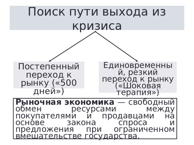 Поиск пути выхода из кризиса Постепенный переход к рынку («500 дней») Единовременный, резкий переход к рынку («Шоковая терапия») Рыночная экономика — свободный обмен ресурсами между покупателями и продавцами на основе закона спроса и предложения при ограниченном вмешательстве государства. 