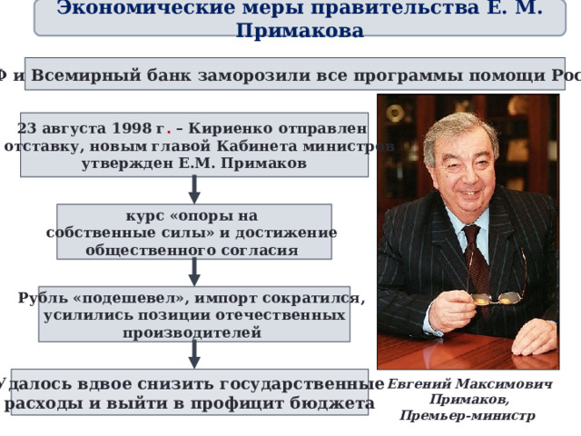 Экономические меры правительства Е. М. Примакова МВФ и Всемирный банк заморозили все программы помощи России. 23 августа 1998 г . – Кириенко отправлен в отставку, новым главой Кабинета министров утвержден Е.М. Примаков курс «опоры на собственные силы» и достижение общественного согласия  Рубль «подешевел», импорт сократился, усилились позиции отечественных  производителей  Удалось вдвое снизить государственные расходы и выйти в профицит бюджета Евгений Максимович Примаков, Премьер-министр 