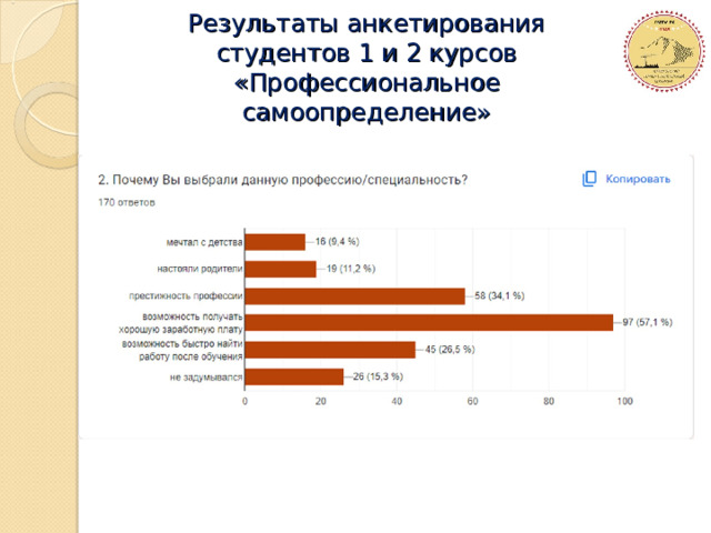 Результаты анкетирования студентов 1 и 2 курсов «Профессиональное самоопределение» 