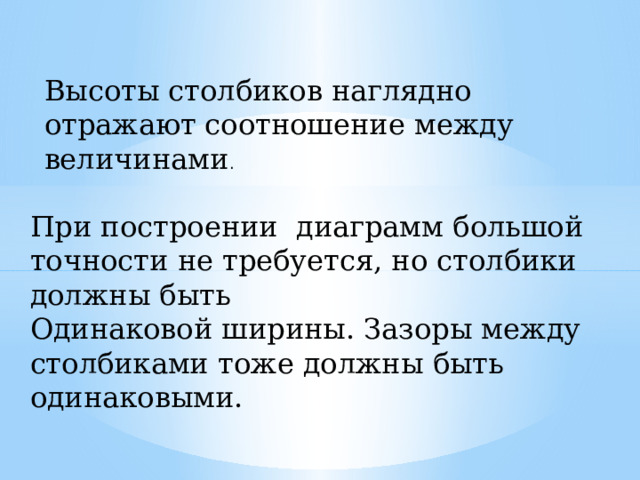 Высоты столбиков наглядно отражают соотношение между величинами . При построении диаграмм большой точности не требуется, но столбики должны быть Одинаковой ширины. Зазоры между столбиками тоже должны быть одинаковыми. 