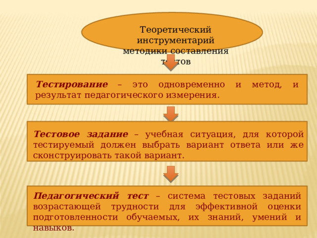 Теоретический инструментарий методики составления тестов Тестирование – это одновременно и метод, и результат педагогического измерения. Тестовое задание – учебная ситуация, для которой тестируемый должен выбрать вариант ответа или же сконструировать такой вариант. Педагогический тест – система тестовых заданий возрастающей трудности для эффективной оценки подготовленности обучаемых, их знаний, умений и навыков. 