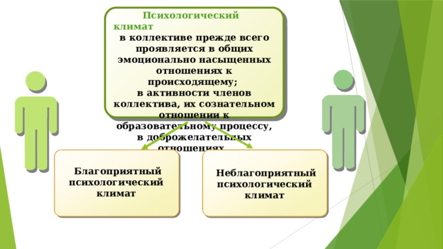  Психологический климат в коллективе прежде всего проявляется в общих эмоционально насыщенных отношениях к происходящему; в активности членов коллектива, их сознательном отношении к образовательному процессу, в доброжелательных отношениях. Благоприятный психологический климат Неблагоприятный психологический климат 