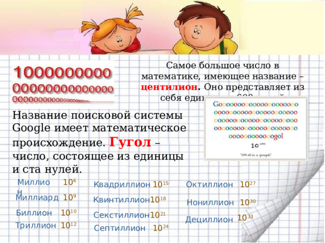 Самое большое число в математике, имеющее название – центилион . Оно представляет из себя единицу и 600 нулей Название поисковой системы Google имеет математическое происхождение. Гугол – число, состоящее из единицы и ста нулей. Миллион 10 6 10 27 Октиллион 10 15 Квадриллион 10 9 Миллиард Квинтиллион 10 18 Нониллион 10 30 10 10 Биллион Секстиллион 10 21 10 33 Дециллион Триллион 10 12 Септиллион 10 24 