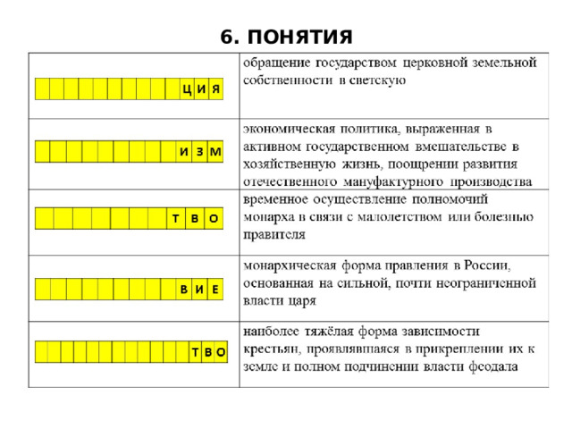 6. ПОНЯТИЯ 