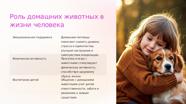 Роль домашних животных в жизни человека Эмоциональная поддержка Домашние питомцы помогают снизить уровень стресса и одиночества, улучшая настроение и самочувствие владельцев. Физическая активность Прогулки и игры с животными стимулируют физическую активность, способствуя здоровому образу жизни. Воспитание детей Общение с домашними животными учит детей ответственности, заботе и уважению к живым существам.  
