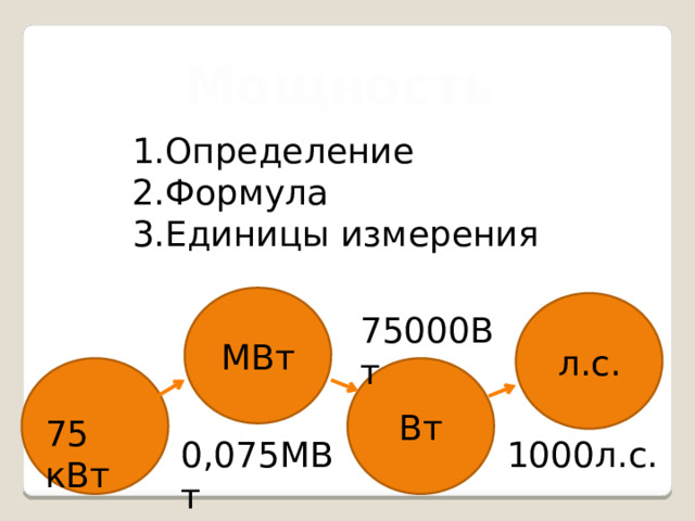 Мощность Определение Формула Единицы измерения МВт л.с. 75000Вт Вт 75 кВт 0,075МВт 1000л.с. 